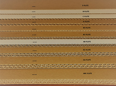 Cardboard corrugated diagram